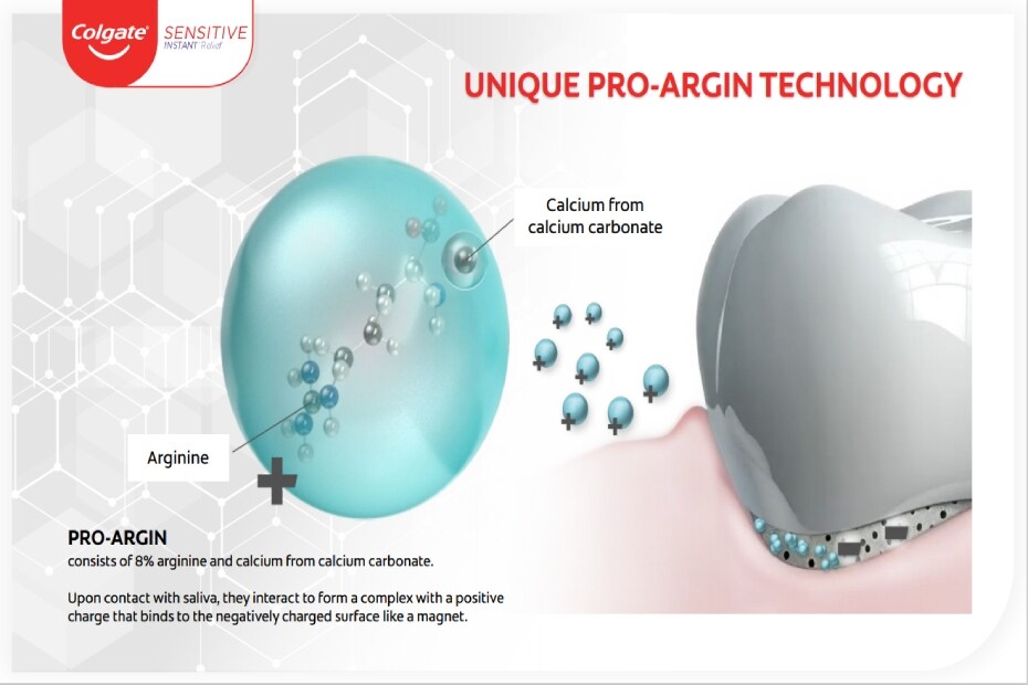 tecnología-pro-arginina