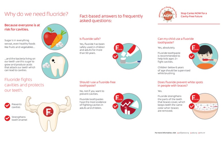 why do we need fluoride