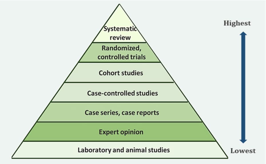 odontología basada en evidencias